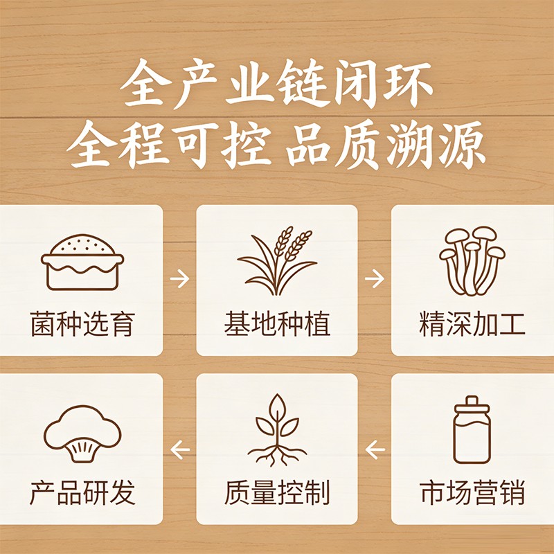 归藏生物构建天麻全产业链闭环 以匠心筑牢食养品质根基